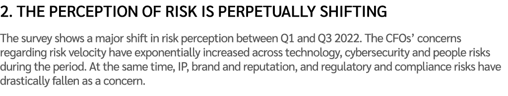 2. The perception of risk is perpetually shifting The survey shows a major shift in risk perception between Q1 and Q3...