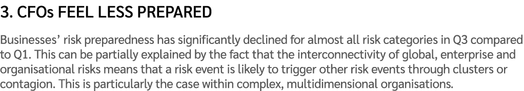 3. CFOs feel less prepared Businesses’ risk preparedness has significantly declined for almost all risk categories in...